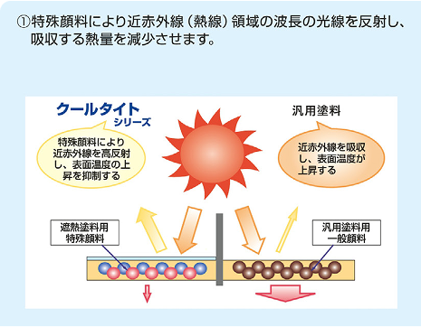 説明図