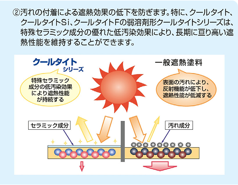説明図