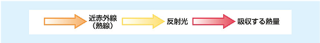 説明図