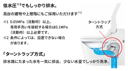 ターントラップ洗浄方式